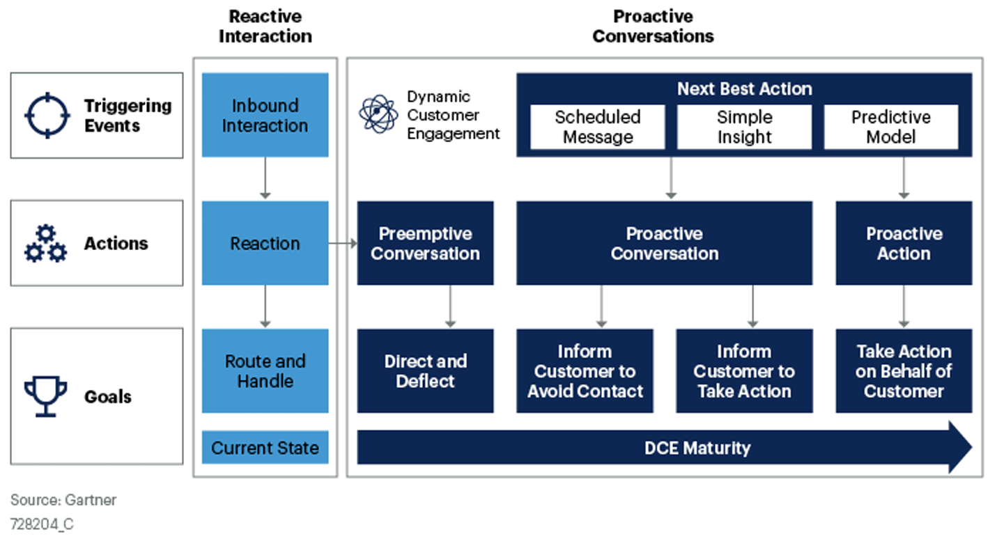 Mastering the Art of Customer Service and Customer Experience Alignment